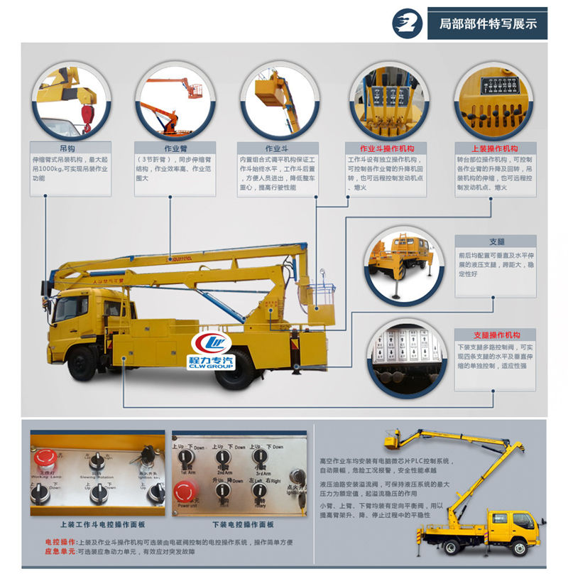 國六東風(fēng)18米直臂高空作業(yè)車