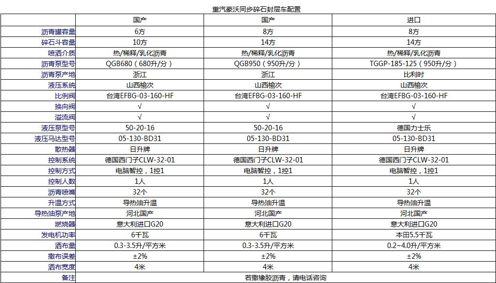 重汽同步碎石封層車