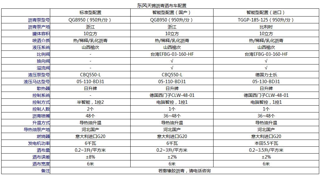  東風天錦10方瀝青灑布車