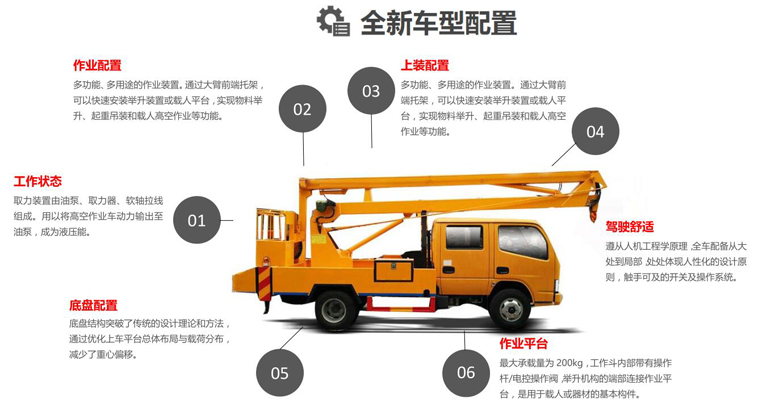 江淮14米高空作業(yè)車